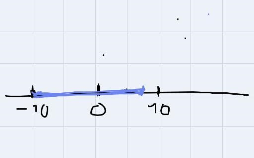 Kuta Software Infinie Algebra ? Absolute Value Inequalities Salve each inequality-example-1