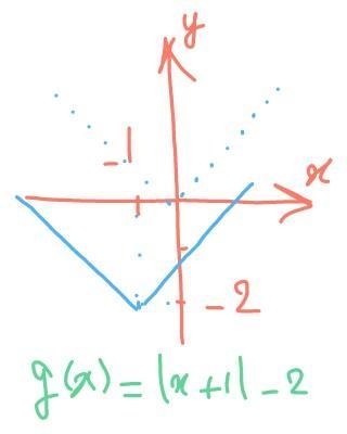 State the various transformations applied to the base function f(x) = |x| to obtain-example-1