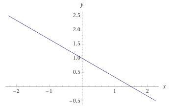 I need help with my algebra-example-2