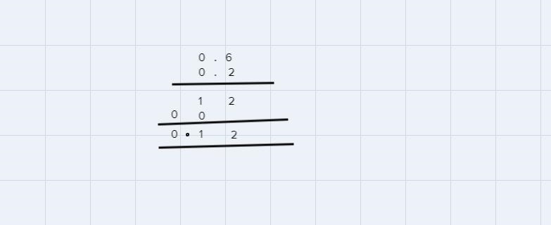 Consider 0.6 X 0.2.How many digits after the decimal point will the product have?Number-example-1