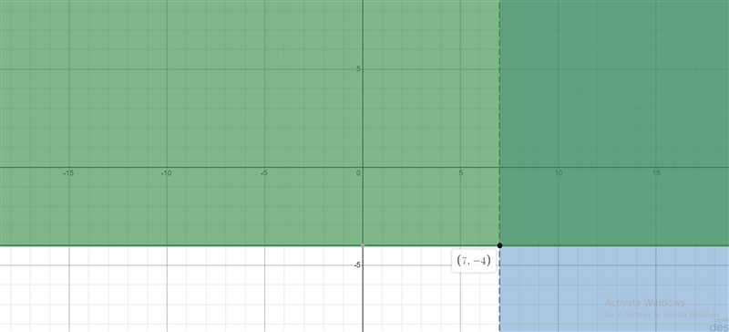 Solve the two linear inequalities graphically. Find the region that satisfy both inequalities-example-1