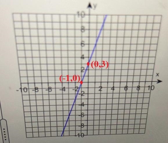 How do I right an equation from slope intercept form-example-1