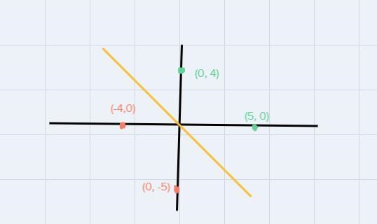 Reflect the figure over the line y = -x - 1.Plot all of the points of the reflected-example-1