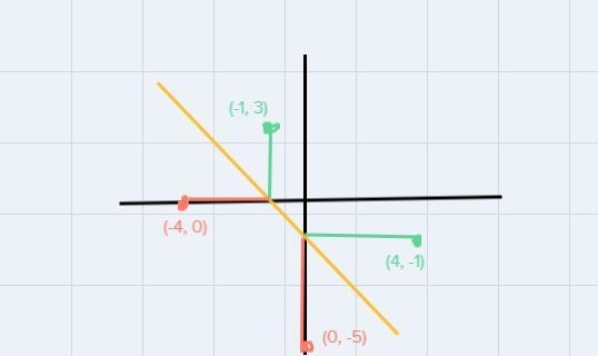 Reflect the figure over the line y = -x - 1.Plot all of the points of the reflected-example-2