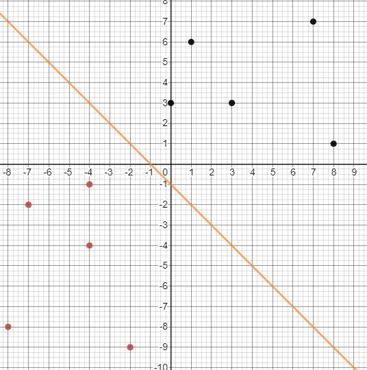 Reflect the figure over the line y = -x - 1.Plot all of the points of the reflected-example-3