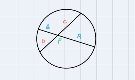 for a circle there is a segment fm=8, mg=7 and pm=14. what is the measure of chord-example-1