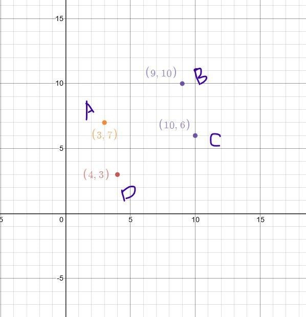 if A(3,7) B(9,10) C(10,6) D(4,3) use the midpoint formula to determine whether AC-example-1