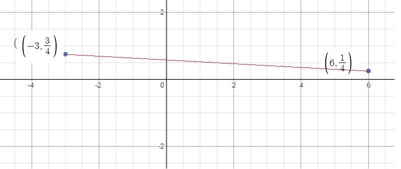 find the slope of the line passing through each pair of points or state that the slope-example-1