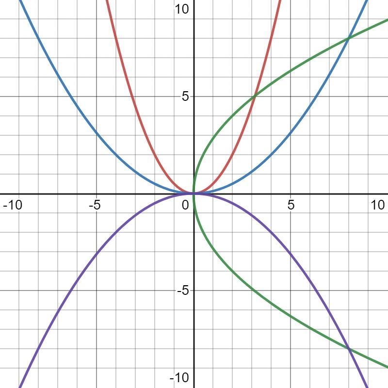 Which of the following equations will produce the graph shown below? ༈ ༈ ༑ ༑ ༑ ༑ ༑ ༑ - 8 +7 +6 +5 -3 ++ -9 8 7 6 5 4 3 2 1 1 2 3 4 5 6 7 8 9 12 - 3 -4 -5 -6 .-7 -8 -9 - ما يجري فن ة ة ة ل HH-example-1