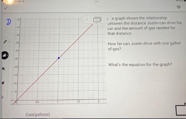 The graph shows the relationship between the distance Justin can drive his car and-example-1