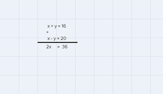 The sum of two numbers is 16. Their diference is 20. Find the numbers-example-1