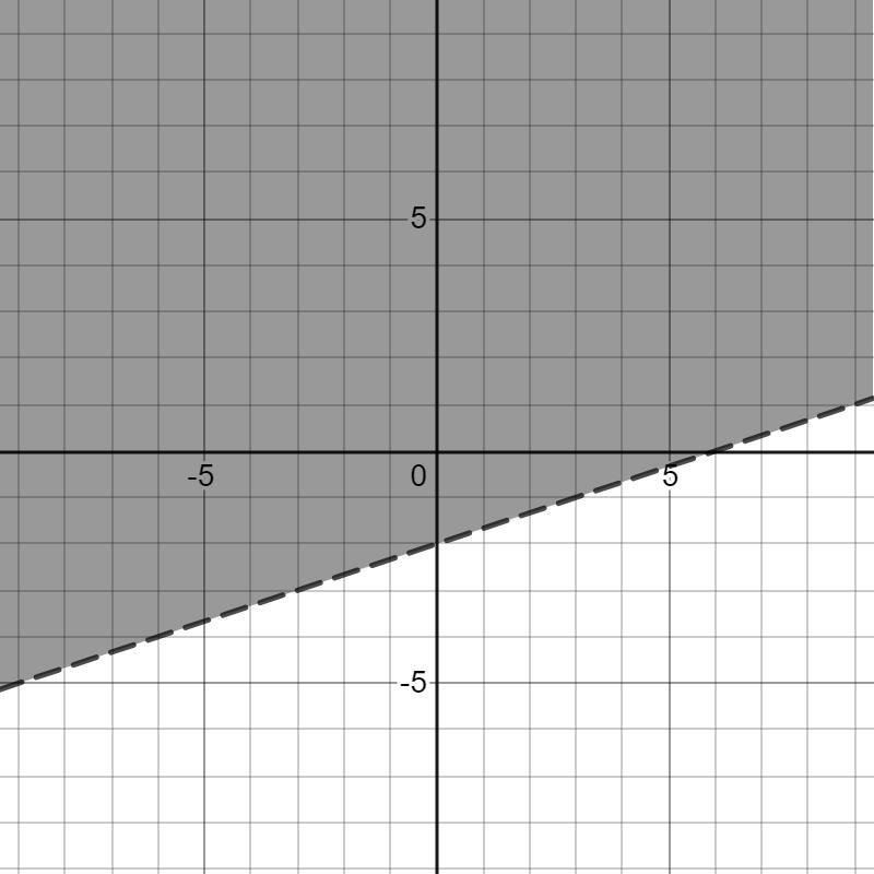 For each system: put into y intercept. Find the y intercept and sketch the graph.-example-2