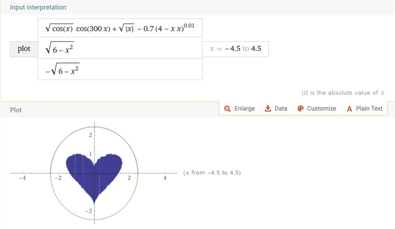 Can someone help me out and graph shape sqrt( cos( x)) *cos( 300* x)+ sqrt( abs( x-example-1