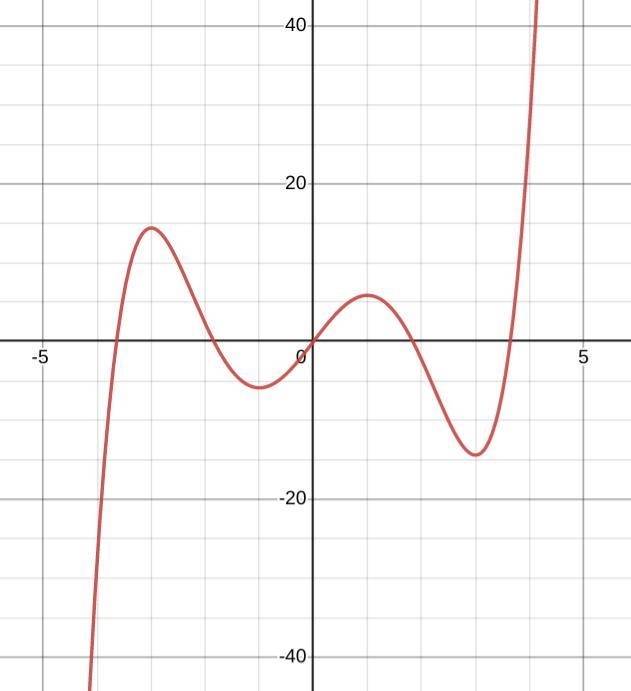 If a polynomial has two local maxima and two local minima, can it be of odd degree-example-1