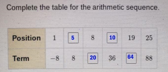 Complete the table for the arithmetic sequence.-example-1