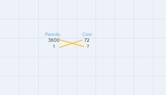 Janine used the calculations shown to determine how much she would spend on 245 pencils-example-1