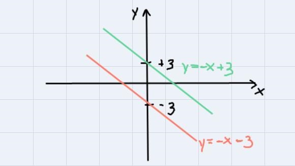 How many solutions does the system of equations below have?y = -x - 32y + 2x = -6A-example-1