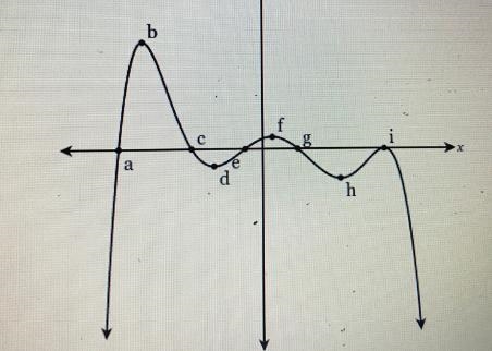 The function f(x) is graphed below. How many points on the graph represent arelative-example-1