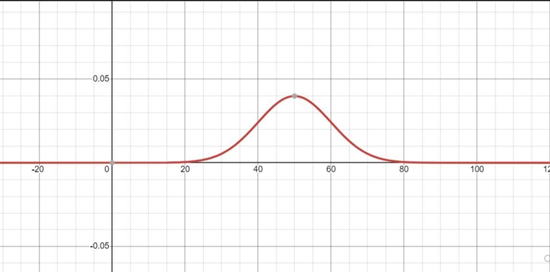 (You can insert a Desmos graph or a hand-drawn graph.)A set of data has a normal distribution-example-1