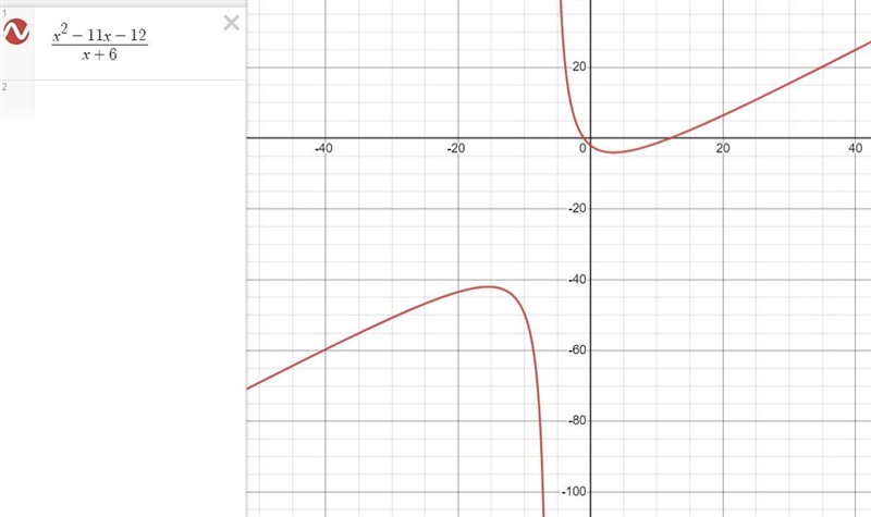 Please answer last oneTo graph F using a graphing utility…Either A,B,C, or DLet me-example-1