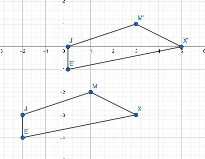 Draw the image of quadrilateral EJMX aftertranslating it across the given vector andreflecting-example-1