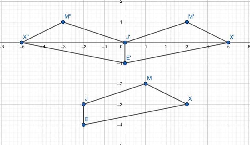 Draw the image of quadrilateral EJMX aftertranslating it across the given vector andreflecting-example-3