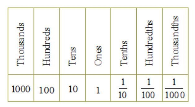 Shawna has $435.15 in her savings account. Which of these numbers has a 1 with a value-example-1