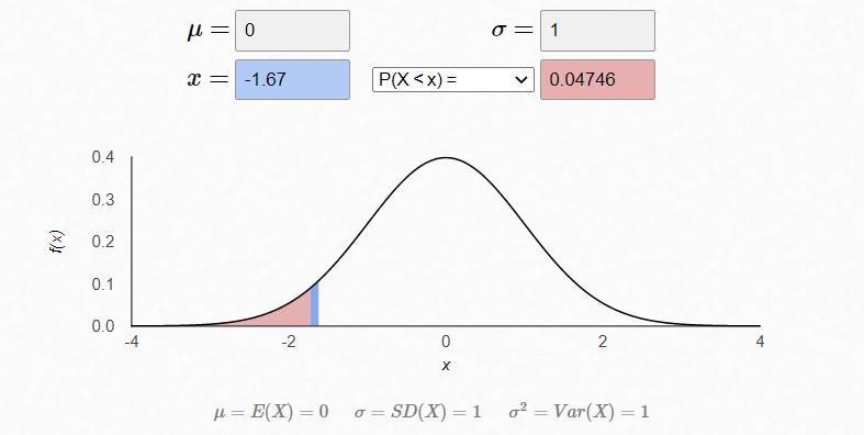 The Ford prices at a car dealership are normally distributed with a mean of $25,000 in-example-2