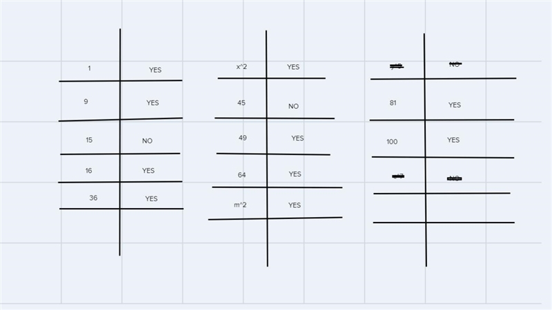 ExerciseWrite yes ✓ is the expression is a perfect square and no X if the expression-example-1