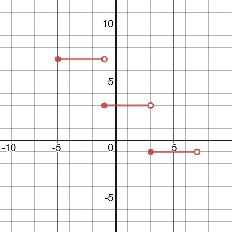 Me puede ayudar solo con este ejercicio en gráfica por favor-example-1