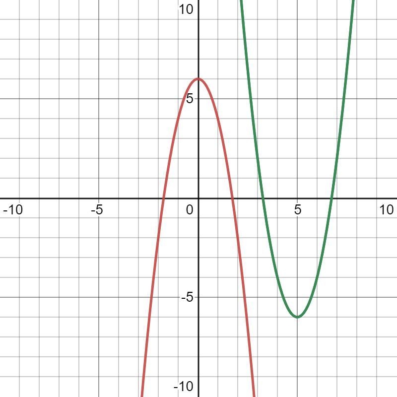 Consider F(x) = -2x^2 + 6. Which function describes the result of transforming through-example-1