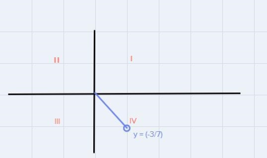 The point P is on the unit circle. If the y-coordinate of P is -3/7and P is in quadrant-example-1