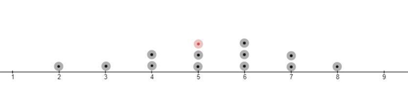 Use the graphic organizer to explain different ways to represent data.-example-1