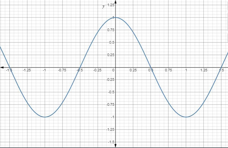 I need help with this practice problem solving It is trigonometry I will send another-example-1