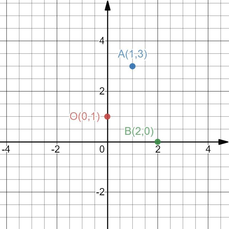 find the location of the remaining vertices and determine the most specific classification-example-1