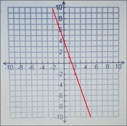 2. Graph the following inequality on the axes provided below: 6x + 2y = 8 -10 8 6 4 2 -101-8-6 1-4-2 -2 2 4_LG-example-1