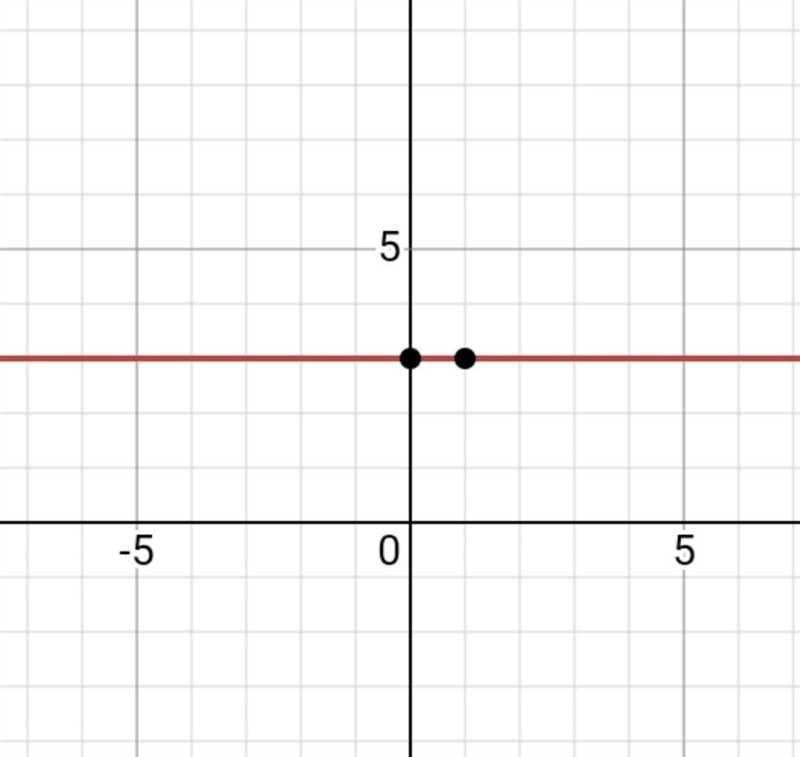 How to graph (x-2)(y-3)=0-example-1