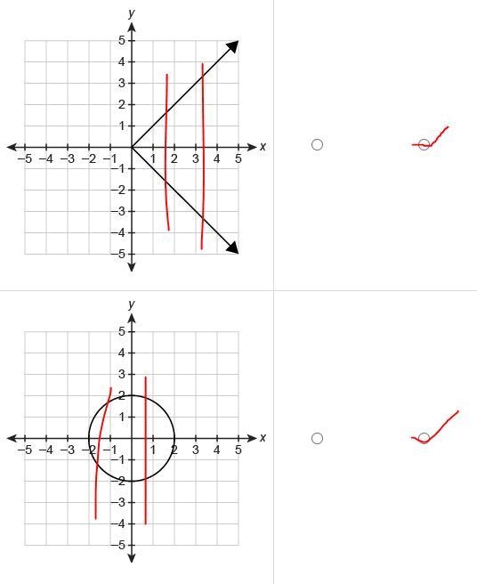 Which relations are functions?Select Function or Not a function for each graph. FunctionNot-example-3