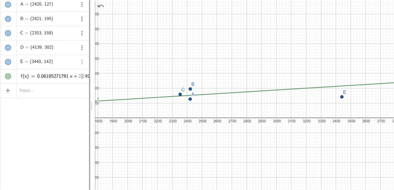 a. Find the correlation coefficient for these data using a computer or statistical-example-2