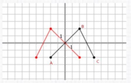 The black graph is the graph off(x). Choose the equation for thered graph.-example-1