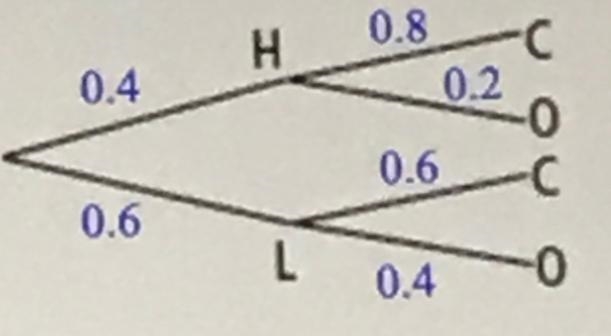 The tree diagram relates snowfall and school closings. Find the following probability-example-1