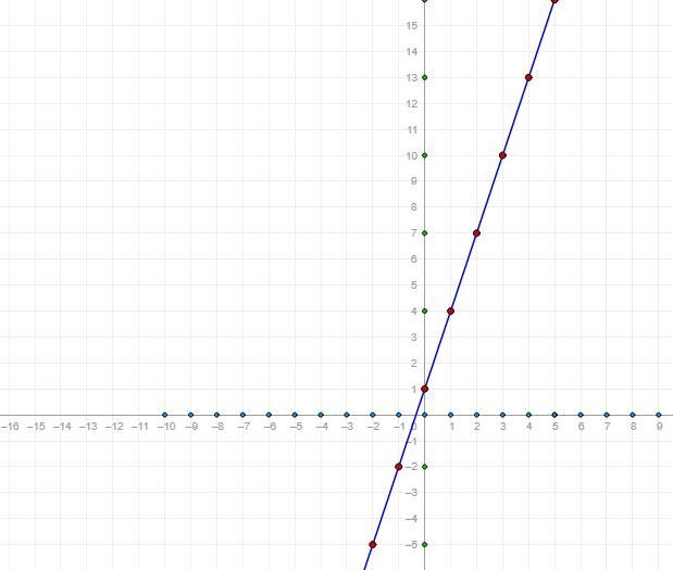 Find the range values. pls and thank you!!-example-1