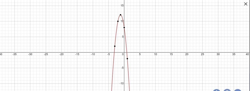 F(x)= -3x^2-7x+8; find f(-3)-example-1