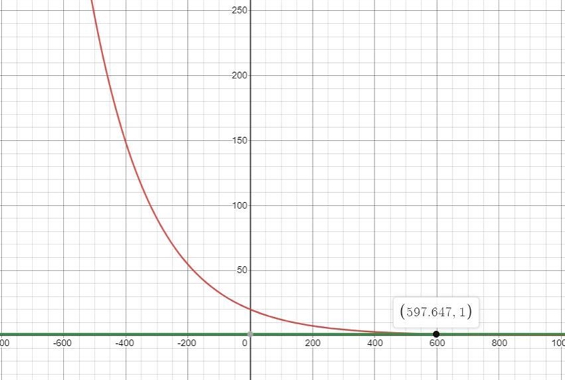 At what depth is there only one percent of surface sunlight? Do not round until the-example-1