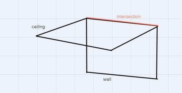 The intersection of a wall and the ceiling illustrate what geometric figure-example-2