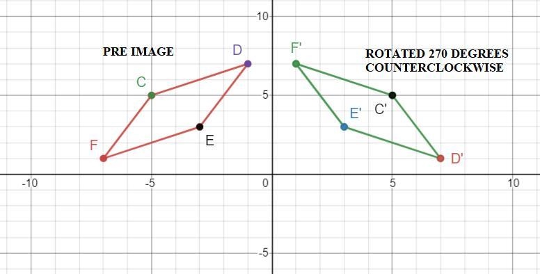 Please find the coordinates and graph the points on the graph and rotate the image-example-2