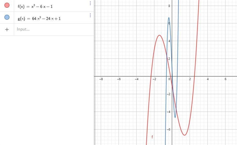 let the graph GPA horizontal shrink by a factor of four, followed by a translation-example-1