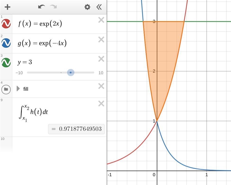 Find the area bounded by the graphs of-example-1