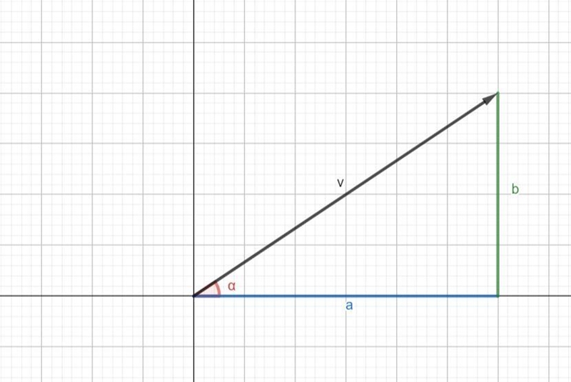 Write the vector v in terms of i and j whose magnitude v and direction angle θ are-example-1