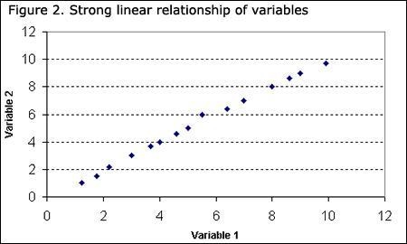 Given the residual plot below, which of the following statements is correct?-example-1